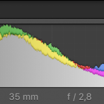voorbeeld histogram