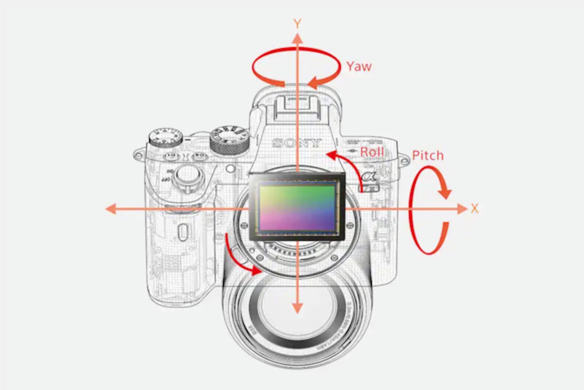 Deze illustratie van Sony laat de stabilisatie over de verschillende assen zien
